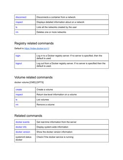 Docker Commands Cheat Sheet | PDF | File System | World Wide Web