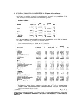 IV.   SITUACIÓN FINANCIERA A JUNIO 30 DE 2015  (Cifras en Miles de Pesos)
Conforme a los registros contables presentados por