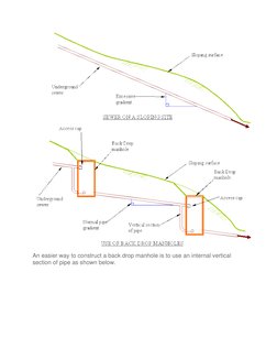 Calculating Drainage Falls and Gradients | PDF | Gradient | Pipe (Fluid ...