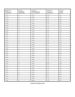 USDA Brix Conversion Table | PDF | Food And Drink | Physical Quantities