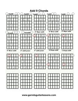Add 9 Chords for Guitar Players | PDF