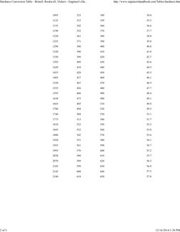 1095
323
340
 
34.4
1125
333
350
 
35.5
1155
342
360
 
36.6
1190
352
370
 
37.7
1220
361
380
 
38.8
1255
371
390
 
39.8
1290
