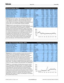 Page 8 of 56
Yearend 2008
© 2008 by BeyondProxy LLC. All rights reserved.
www.manualofideas.com
PHOTOCOPYING & FA