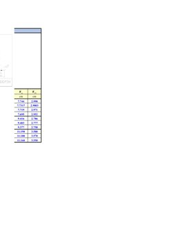 Z Section Properties and Dimensions | PDF