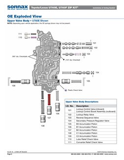 U760e Zip in | PDF | Valve | Throttle