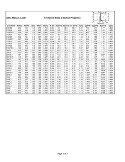 C Channel Sizes & Properties Table | PDF | Technology & Engineering