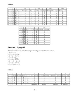 Solution
(i)
(ii)
(iii)
(iv)
p
q
r
¯r
p ∧q
(p ∧q) →¯r
p∨r
¯q
(p∨r) ∧¯q
¯q ∨r
p ∧(¯q ∨r)
¯q ∨¯r
p →(¯q ∨¯r)
T
T
T
F
T
F
F
F
F