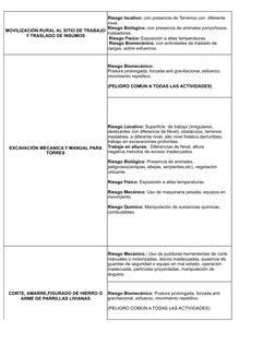 MOVILIZACIÓN RURAL AL SITIO DE TRABAJO 
Y TRASLADO DE INSUMOS
Riesgo locativo: con presencia de Terrenos con  diferente 
nive