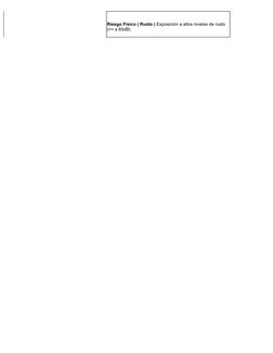          
Riesgo Físico ( Ruido ) Exposición a altos niveles de ruido 
(>= a 85dB)
