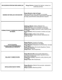 APLICACIÓN DE PINTURA PARA PARRILLAS
INGRESO DE PARILLAS A EXCAVACIÓN
RELLENO Y COMPACTACIÓN
INSTALACIÓN PUESTA TIERRA