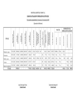 INDUSTRIAS ALIMENTICIAS “AROMA” S.A. 
CUADRO DE ACTUALIZACIÓN Y DEPRECIACIÓN DE ACTIVOS FIJOS  
Por el periodo comprendido de