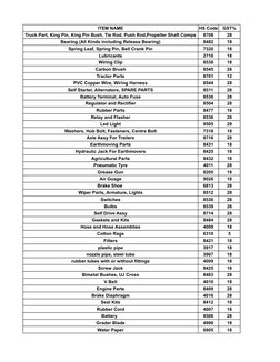 ITEM NAME
HS Code
GST%
Truck Part, King Pin, King Pin Bush, Tie Rod, Push Rod,Propeller Shaft Comps
8708
28
Bearing (All Kind