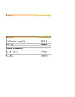 PRODUCTS
EXCISE CLASSIFICATION
PRODUCTS
EXCISE CLASSIFICATION
Tyre Tube Valves & Accessories
84818049
Curing Bag
40169590
Tub