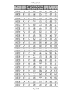 W Shapes Chart.pdf W Shape Steel Section Properties Table | PDF | Mechanical Engineering