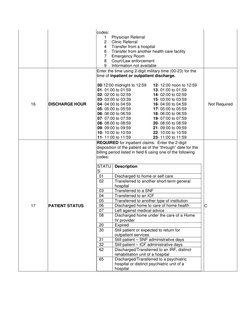 codes:  
1 
Physician Referral 
2 
Clinic Referral 
4 
Transfer from a hospital 
6 
Transfer from another health care facilit