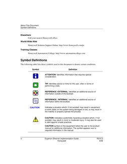 About This Document 
Symbol Definitions 
vi 
Experion Ethernet Implementation Guide  
R310.2 
 
Honeywell 
3/08 
Elsewhere 
C