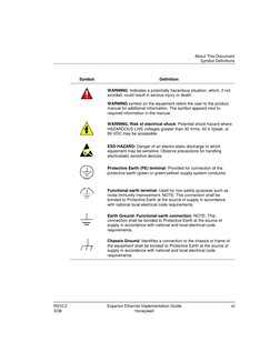 About This Document 
Symbol Definitions 
R310.2 
Experion Ethernet Implementation Guide 
vii 
3/08 
Honeywell 
Symbol 
Defini