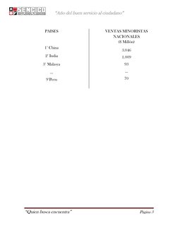 “Año del buen servicio al ciudadano” 
 
“Quien busca encuentra”  
Página 3 
 
 
PAISES 
 
1° China 
2° India 
3° Malasya 
…