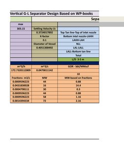 Phase Vertical G-L Separator Design Based on WP-books
Separator Sizing
max 
Separator He
303.15
0.3724017892
Top Tan line-Top