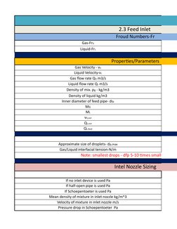 2.3 Feed Inlet 
Froud Numbers-Fr
Properties/Parameters
Density of liquid kg/m3
Gas/Liquid interfacial tension-N/m
Note: small