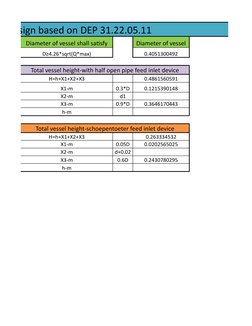 or Design based on DEP 31.22.05.11
Diameter of vessel shall satisfy
Diameter of vessel
0.4051300492
Total vessel height-with