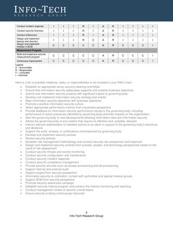 Security Governance Structure Template | PDF | Information Security ...