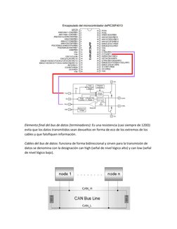 Elemento final del bus de datos (terminadores): Es una resistencia (casi siempre de 120Ω)   
evita que los datos transmit