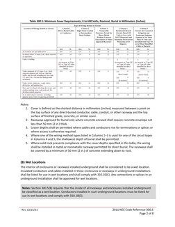 NEC 300.5: Underground Cable Guidelines | PDF | Electrical Wiring | Cable