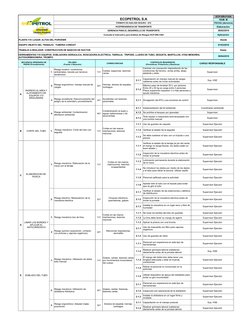 ECOPETROL S.A
ECP-DRI-F-034
RAM: M
FORMATO DE ANALISIS SEGURO - ATS
FECHA (de/mm/a)
VICEPRESIDENCIA DE TRANSPORTE
Elaboración