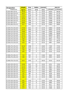 Steel Section Weights and Dimensions | PDF | Mechanical