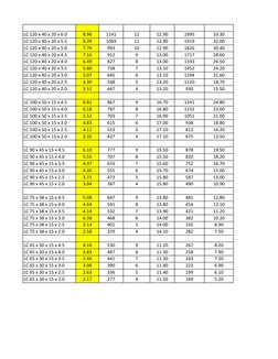 Steel Section Weights and Dimensions | PDF | Mechanical