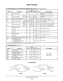 7483 IC Pinout and Functionality Guide | PDF