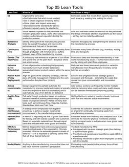 Lean Tool PDF | PDF | Lean Manufacturing | Performance Indicator