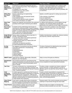 Lean Tool PDF | PDF | Lean Manufacturing | Performance Indicator
