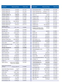 Description
Measuring Range
Order Code
Description
Measuring Range
Order Code
Hydrogen Sulfide 0.2/a
        0.2-5 ppm
