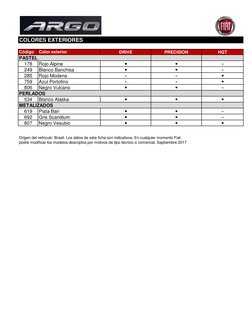 COLORES EXTERIORES
Código
Color exterior
DRIVE
PRECISION
HGT
PASTEL
178
Rojo Alpine
▪
▪
-
249
Blanco Banchisa
▪
▪
-
285
Rojo