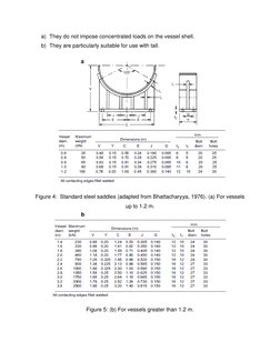 Skirt Support Design for Vertical Vessels | PDF | Bending | Stress ...