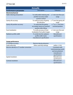 CT Sim QA
10 of 21
Performance parameter
Description
Tolerance
Electromechanical
Table indexing and position
To verify table