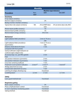 Linac QA
2 of 21
Procedure
Non-
IMRT
IMRT 
SRS/SBRT
Dosimetry
X-ray output constancy
Electron output constancy
2%
Backup moni