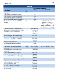 Linac QA
3 of 21
Procedure
Non-
IMRT
IMRT 
SRS/SBRT
Dosimetry
X-ray flatness change from baseline
1%
X-ray symmetry change fr