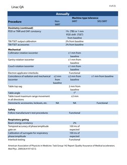 Linac QA
4 of 21
Procedure
Non-
IMRT
IMRT 
SRS/SBRT
Dosimetry (continued)
PDD or TMR and OAF constancy
1%  (TBI) or 1 mm 
PDD