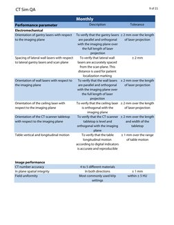 CT Sim QA
9 of 21
Performance parameter
Description
Tolerance
Electromechanical
Orientation of gantry lasers with respect 
to