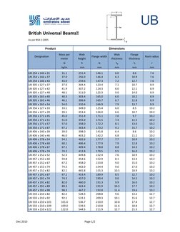 Ub Web Dimensions Universal Beam Size Specifications | PDF | Civil Engineering | Nature