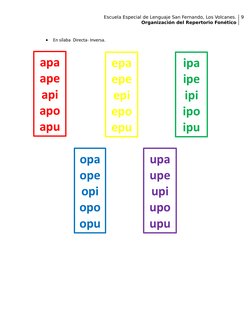 Escuela Especial de Lenguaje San Fernando, Los Volcanes.
Organización del Repertorio Fonético
9

En sílaba  Directa- Inversa