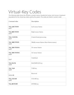Virtual Key Codes Tab Microsoft Virtual-Key Codes List | PDF | Computer Keyboard | Input/Output