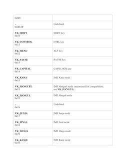 Microsoft Virtual-Key Codes List | PDF | Computer Keyboard | Input/Output