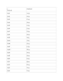 Microsoft Virtual-Key Codes List | PDF | Computer Keyboard | Input/Output