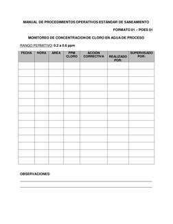 MANUAL DE PROCEDIMIENTOS OPERATIVOS ESTÁNDAR DE SANEAMIENTO 
FORMATO 01 – POES 01 
MONITOREO DE CONCENTRACION DE CLORO EN AGU