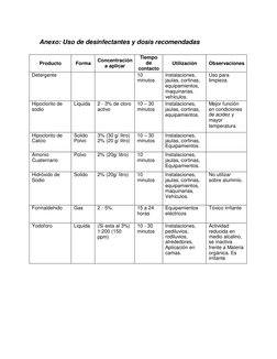 Anexo: Uso de desinfectantes y dosis recomendadas 
 
 
 
Producto 
 
Forma 
 
Concentración 
a aplicar 
Tiempo 
d