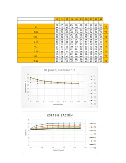 0 
5 
10 
15 
20 
25 
30 
35 
40 
45 
 
  
  
  
  
  
  
  
  
  
  
  
 
0 
23.
44 
27.
05 
28.
42 
29.
79 
30.
08